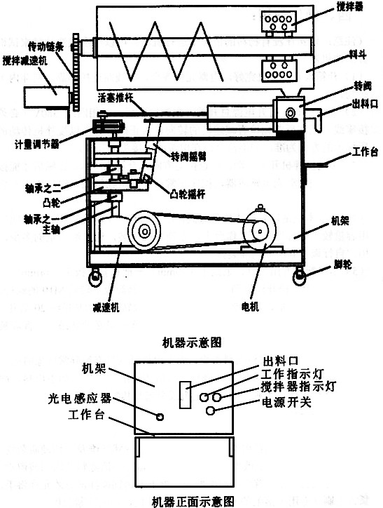 醬類(lèi)灌裝機(jī)